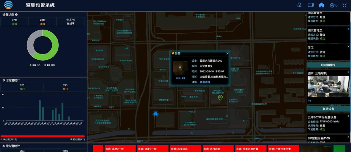 中小型水库监控管理方案